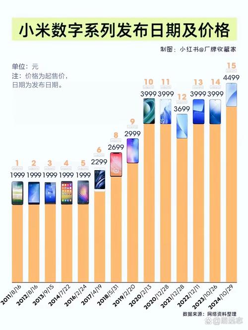 骁龙805是32位还是64位的简单介绍