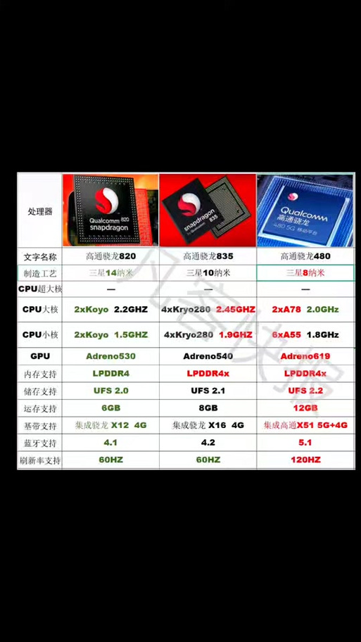 骁龙805是32位还是64位的简单介绍-第2张图片-优品飞百科