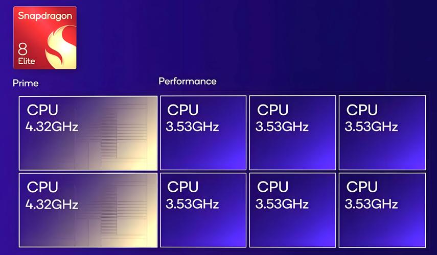 骁龙805是32位还是64位的简单介绍-第4张图片-优品飞百科
