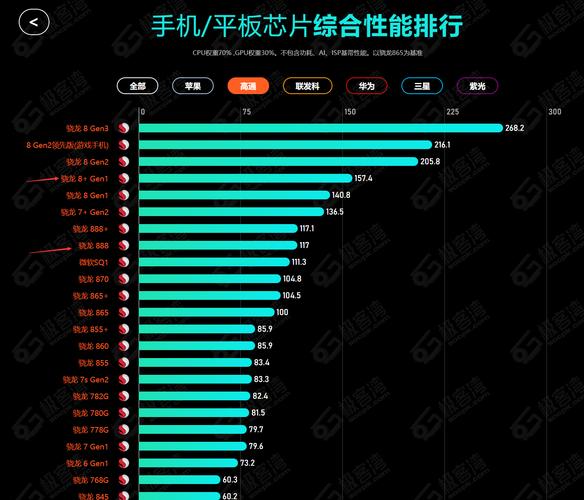 骁龙805是32位还是64位的简单介绍-第7张图片-优品飞百科
