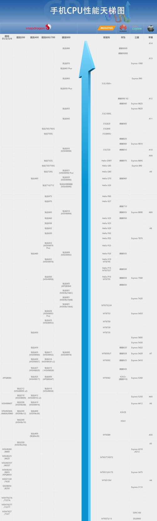 骁龙805是32位还是64位的简单介绍-第6张图片-优品飞百科