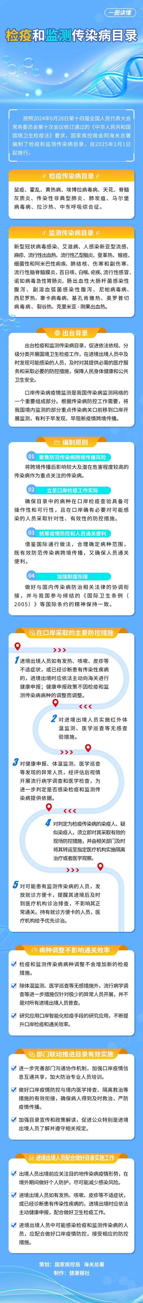 发布疫情通报，发布疫情最新消息？-第3张图片-优品飞百科