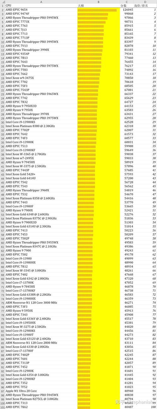 最新处理器排名，2025年处理器性能排名榜-第2张图片-优品飞百科