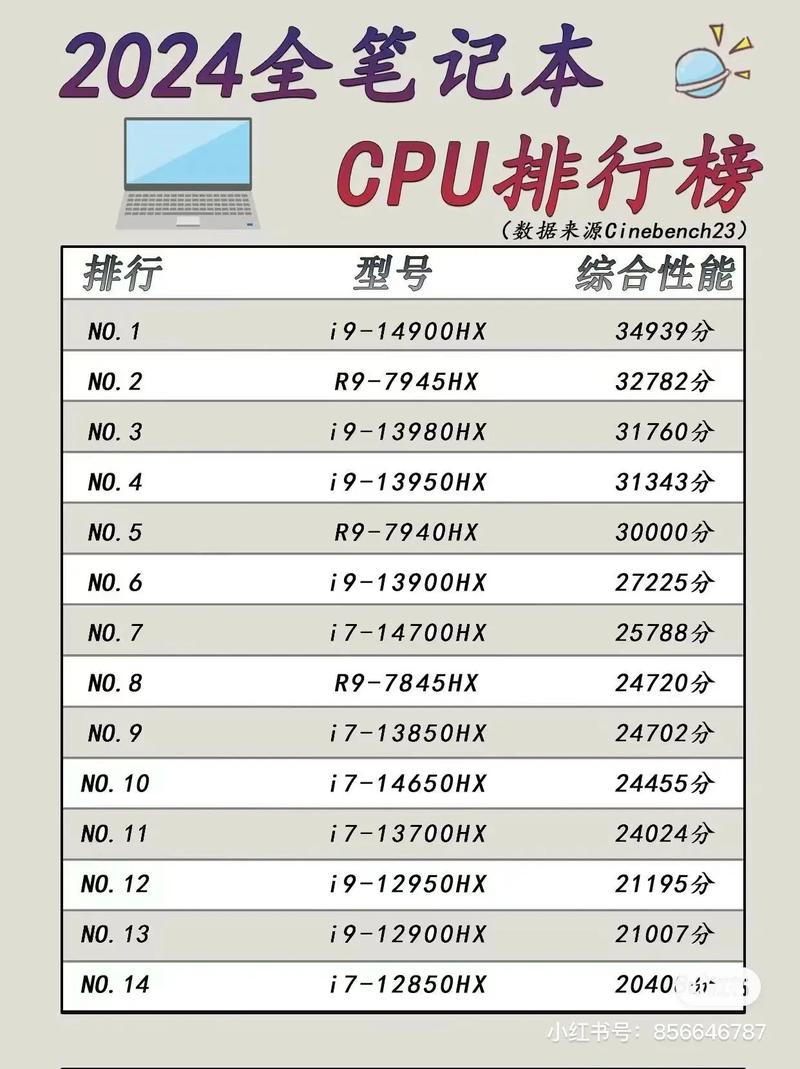 最新处理器排名，2025年处理器性能排名榜-第3张图片-优品飞百科