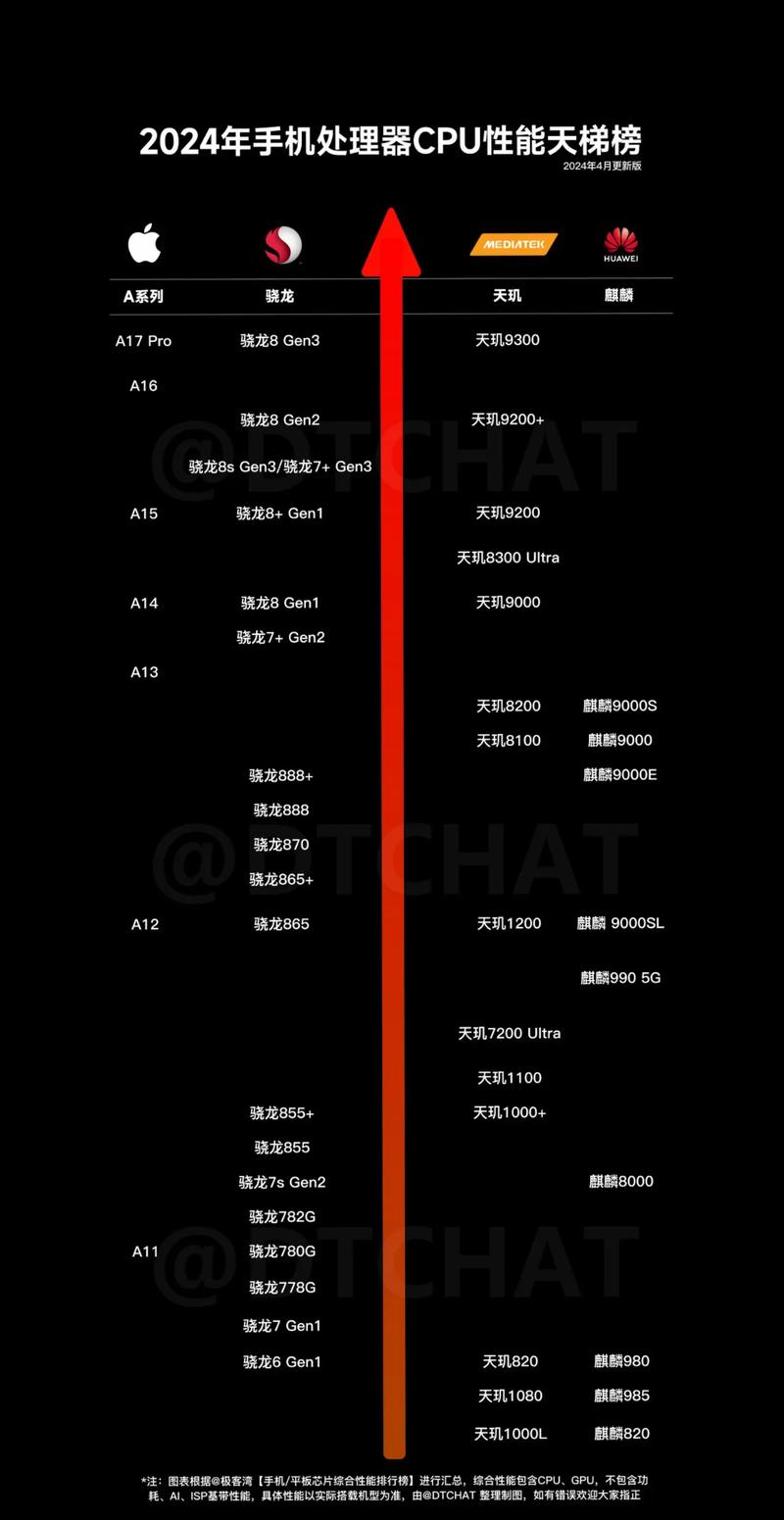 最新处理器排名，2025年处理器性能排名榜-第6张图片-优品飞百科