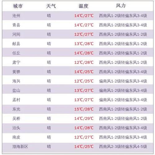 宣城天气预报一周？青霉素过敏是因为提纯不好吗？-第2张图片-优品飞百科