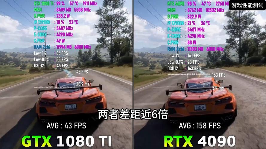 1080ti显卡是多少w的，1080ti显卡百度百科？