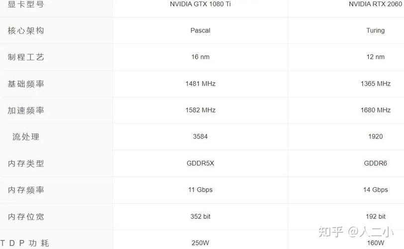 1080ti显卡是多少w的，1080ti显卡百度百科？-第4张图片-优品飞百科