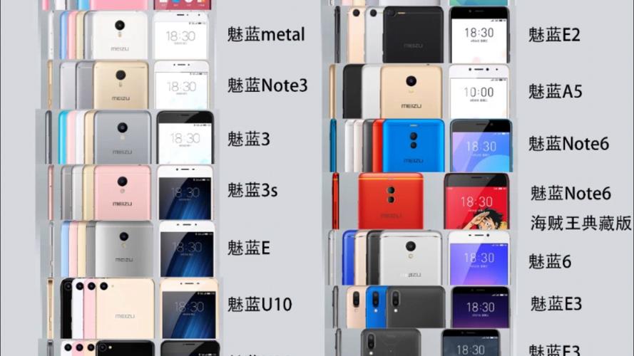 魅族m1e是什么处理器，魅族m1参数配置？