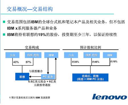 联想收购ibm属于横向并购吗？联想收购ibm是横向收购吗？