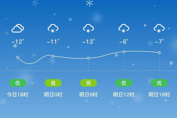 黑龙江省天气预报？黑龙江省天气预报30天查询？-第2张图片-优品飞百科