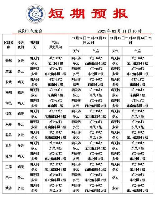 黑龙江省天气预报？黑龙江省天气预报30天查询？-第7张图片-优品飞百科