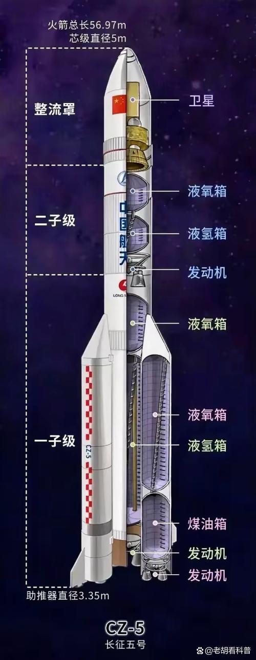 神舟号飞船中间的舱段是什么舱？神舟飞船上的哪个舱是航天员的太空卧室兼工作间？-第4张图片-优品飞百科