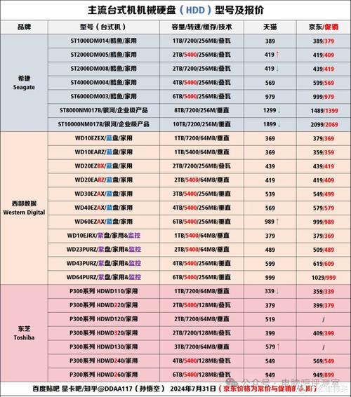 日立硬盘怎么样值得买吗？日立硬盘为什么耐用？