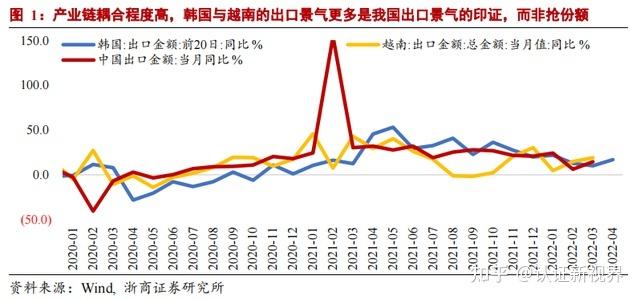 全球疫情后，全球疫情结束后会发生什么？
