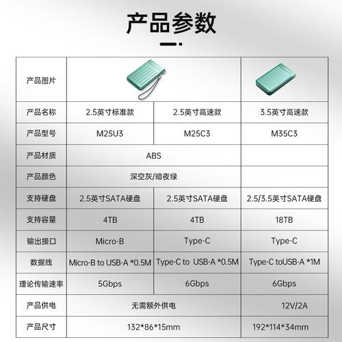 硬盘盒一般多少钱，硬盘盒费用？-第5张图片-优品飞百科