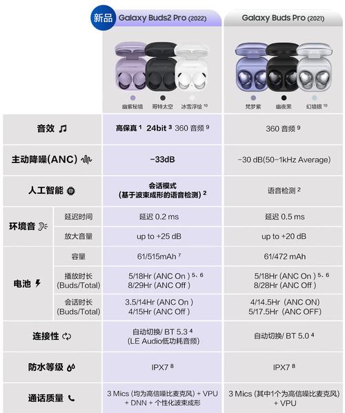 三星耳机激活日期查询？三星耳机激活日期查询方法？-第4张图片-优品飞百科