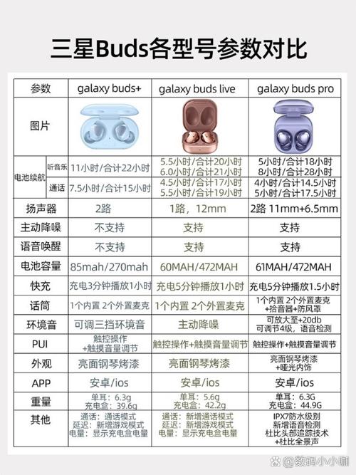 三星耳机激活日期查询？三星耳机激活日期查询方法？-第6张图片-优品飞百科