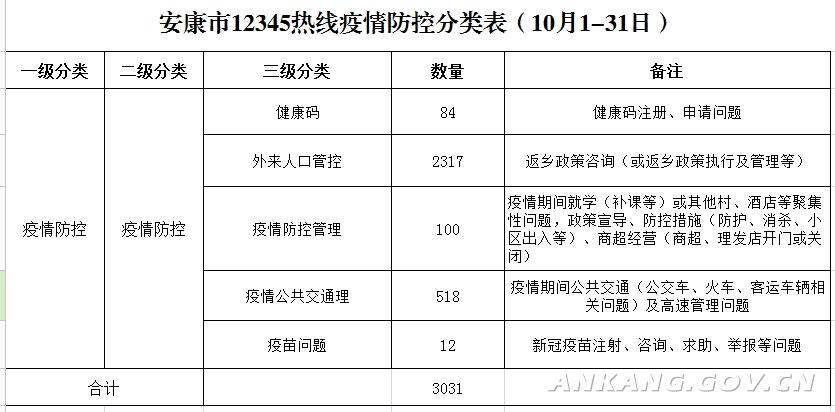 疫情热线员，疫情期间12345热线工作-第3张图片-优品飞百科