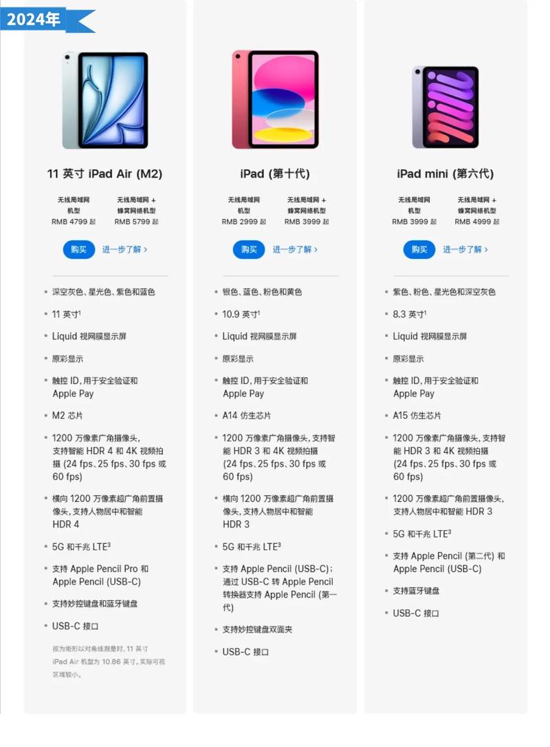 ipad涨价了多少，ipadair涨价？-第7张图片-优品飞百科