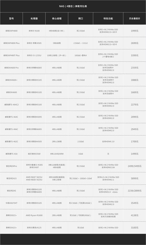 g1610cpu配什么内存，g1610 cpu怎么样？-第6张图片-优品飞百科