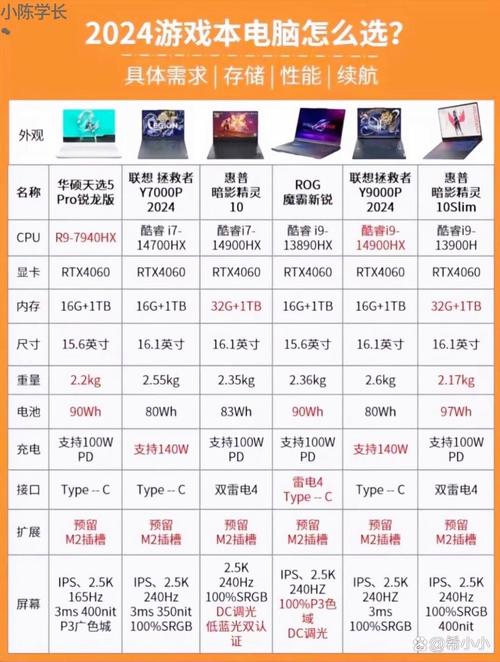 近来比较好的十款游戏笔记本，近来比较好的十款游戏笔记本电脑？