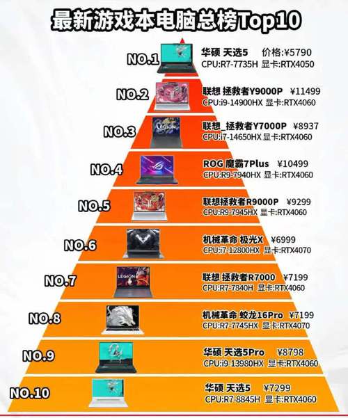 近来比较好的十款游戏笔记本，近来比较好的十款游戏笔记本电脑？-第5张图片-优品飞百科