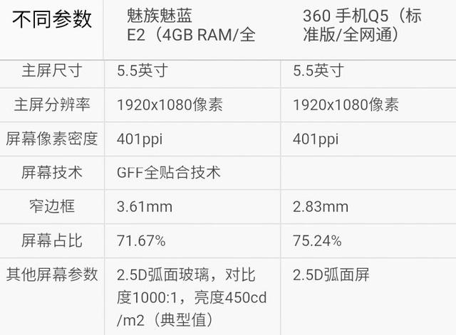 魅蓝e2最新版本，魅蓝e2怎么样值得买吗？-第4张图片-优品飞百科
