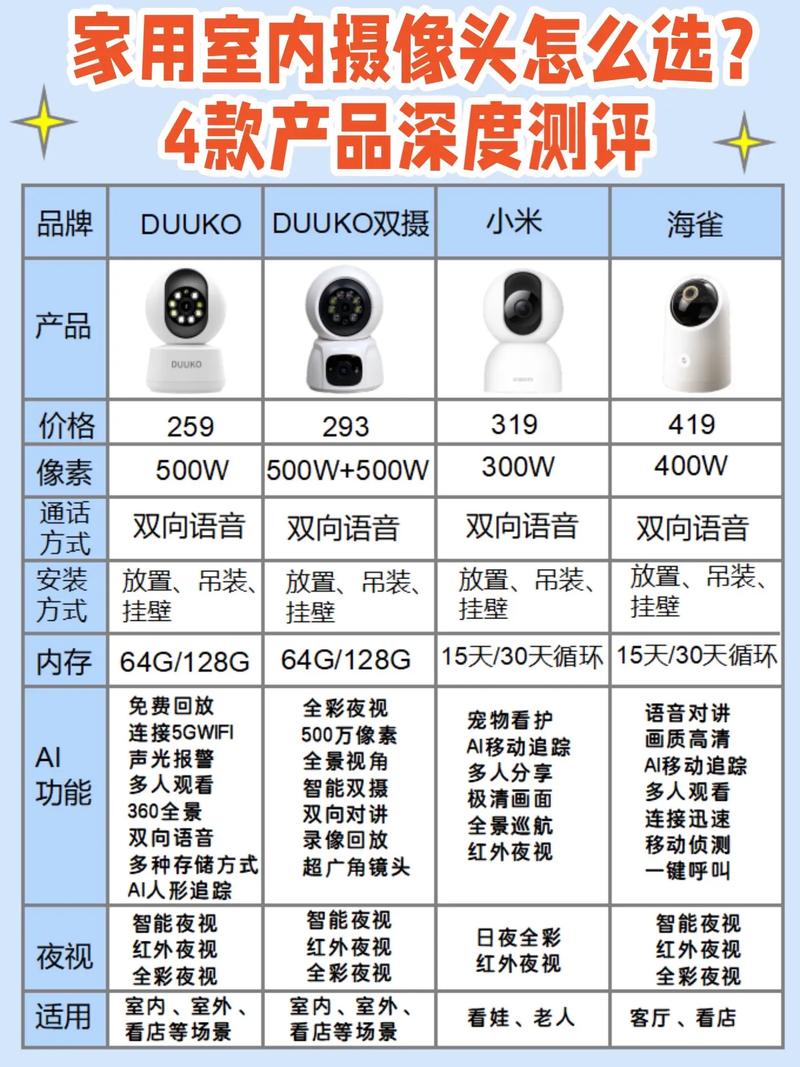 家用监控摄像头安全吗？家庭用的监控摄像头？-第5张图片-优品飞百科