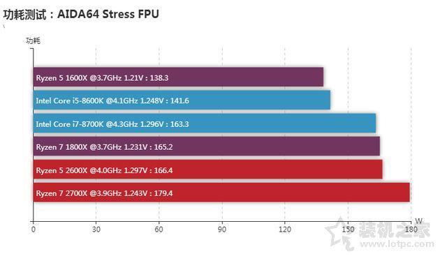 amdryzen是什么处理器，amd ryzen系列处理器