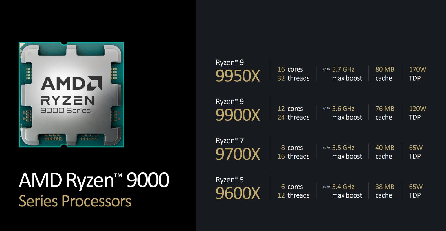 amdryzen是什么处理器，amd ryzen系列处理器-第4张图片-优品飞百科