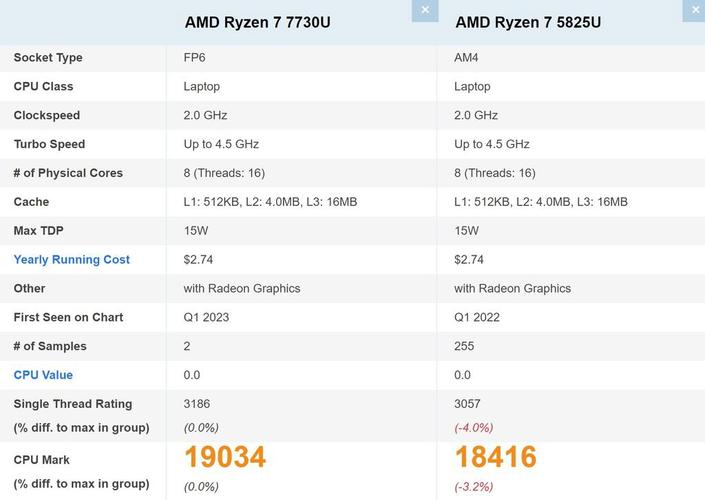 amdryzen是什么处理器，amd ryzen系列处理器-第5张图片-优品飞百科