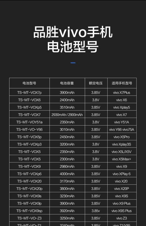 vivox21a是什么处理器，vivox21ia参数处理器-第7张图片-优品飞百科