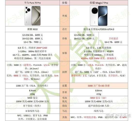 麦芒7屏幕多大，华为麦芒7屏幕尺寸？-第2张图片-优品飞百科