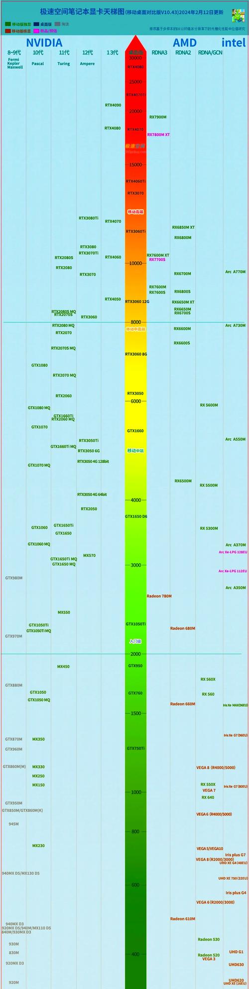mx450显卡性能？mx450显卡性能相当于哪个显卡？