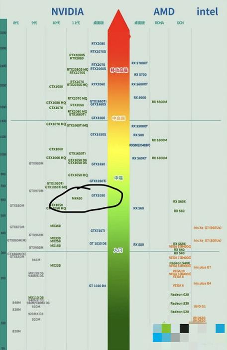 mx450显卡性能？mx450显卡性能相当于哪个显卡？-第3张图片-优品飞百科
