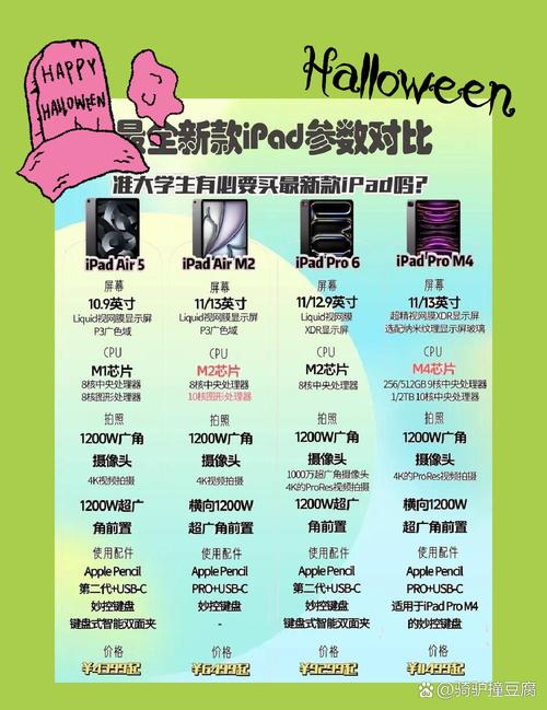 ipadmini五多少钱？ipadmini5一开始多少钱？