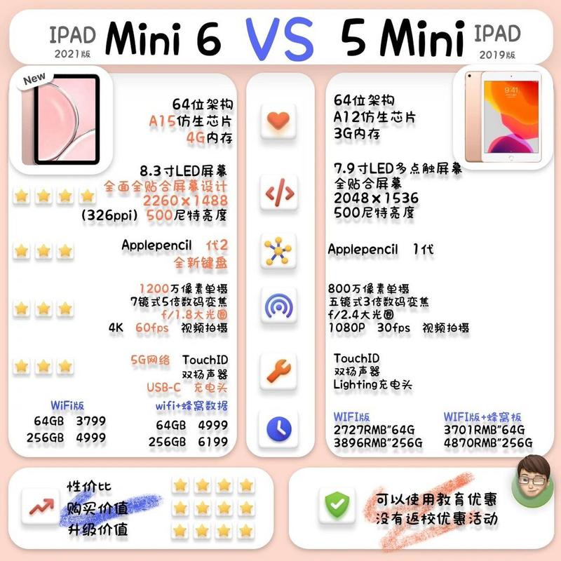ipadmini五多少钱？ipadmini5一开始多少钱？-第6张图片-优品飞百科