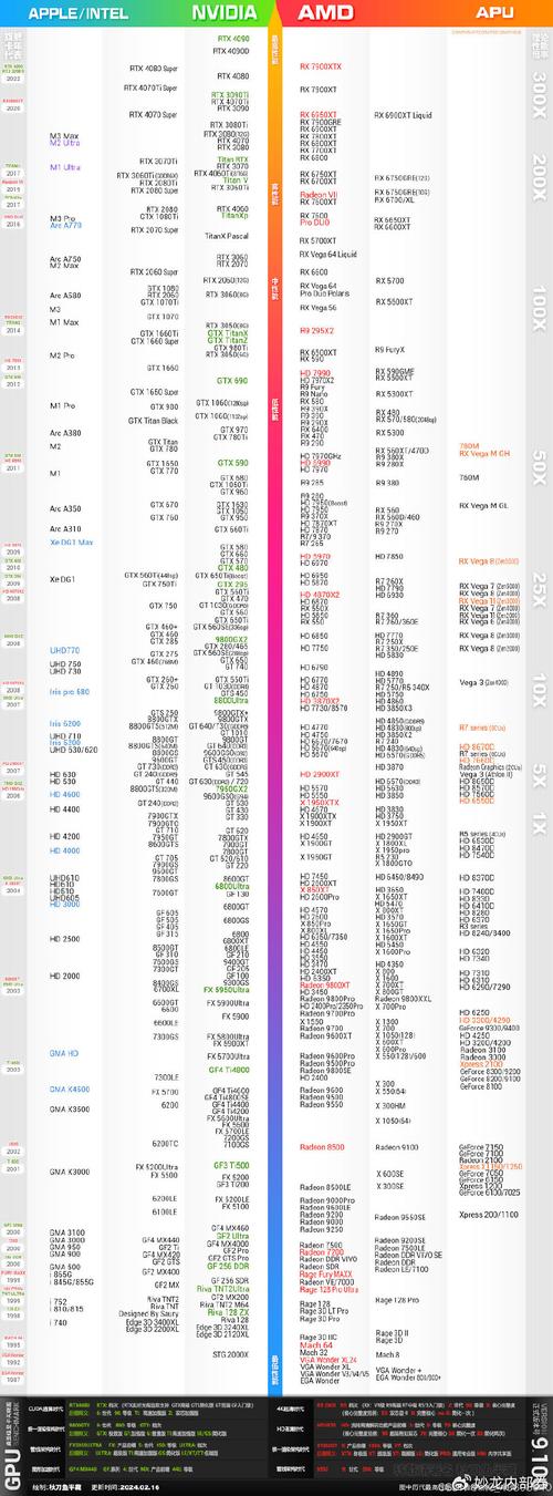 笔记本电脑显卡性能排名榜2023，笔记本显卡性能排名榜2020