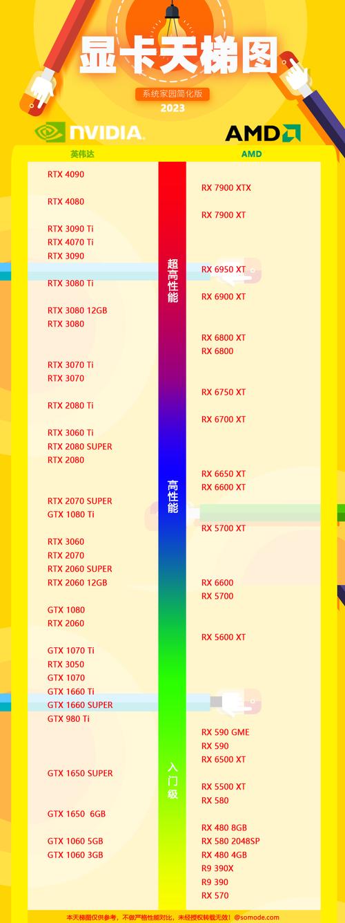 笔记本电脑显卡性能排名榜2023，笔记本显卡性能排名榜2020-第3张图片-优品飞百科