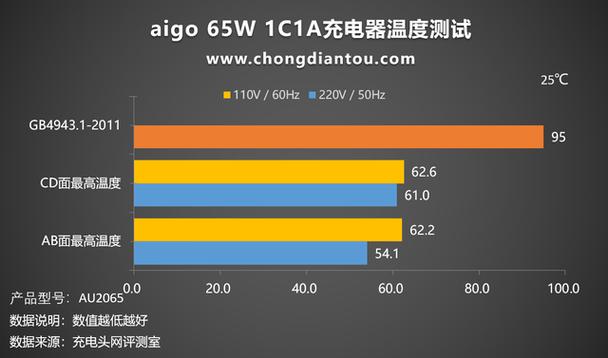 电脑充电的功率是多少瓦？电脑充电一般功率多大？-第4张图片-优品飞百科