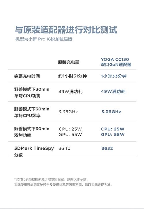 电脑充电的功率是多少瓦？电脑充电一般功率多大？-第5张图片-优品飞百科