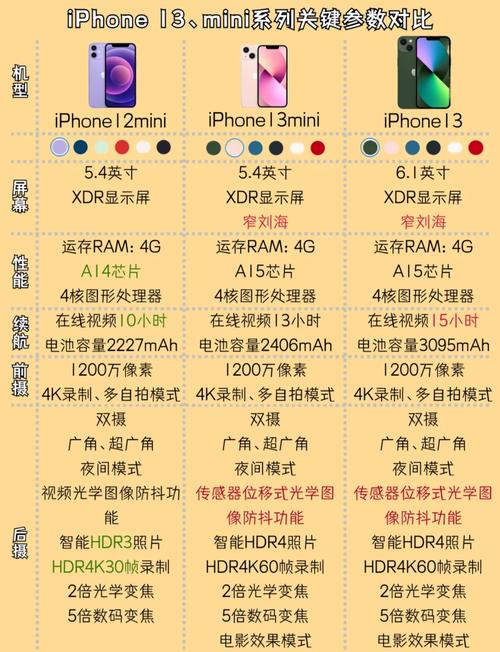 买苹果12还是13mini，买苹果12还是买荣耀100好？