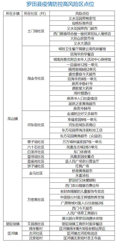 黄梅疫情通告？黄梅疫情最新数据消息？-第6张图片-优品飞百科
