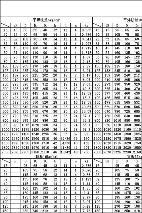 腾龙有l卡口镜头吗？腾龙会出z卡口镜头吗？