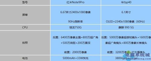 红米note5和红米note8pro哪个好？红米note5和红米note8pro对比？-第2张图片-优品飞百科