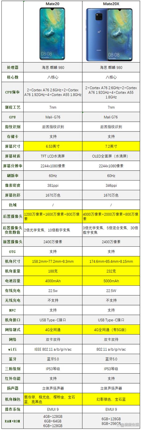 华为mate20上市费用多少钱？华为mate20发布日期及费用？-第3张图片-优品飞百科