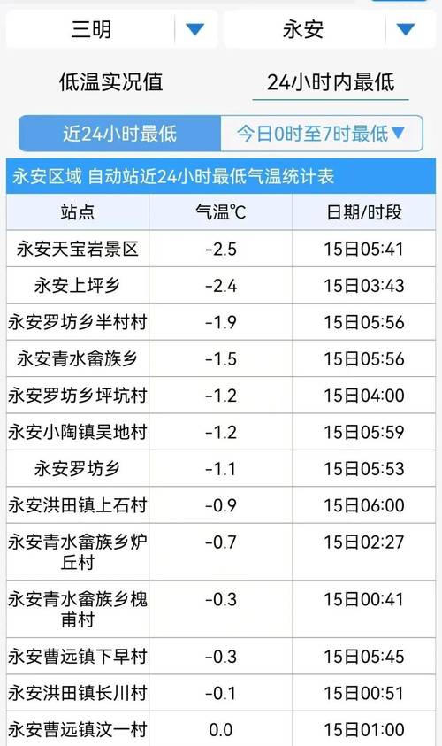 井冈山市天气预报，井冈山风景区天气预报7天查询