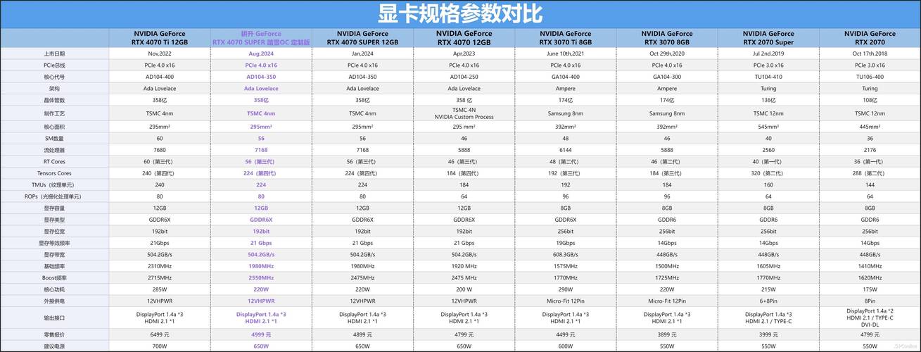 4070显卡相当于什么水平，nvidiat400显卡什么水平？