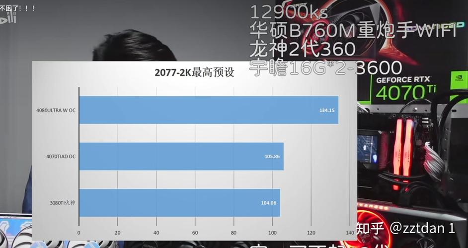 4070显卡相当于什么水平，nvidiat400显卡什么水平？-第7张图片-优品飞百科